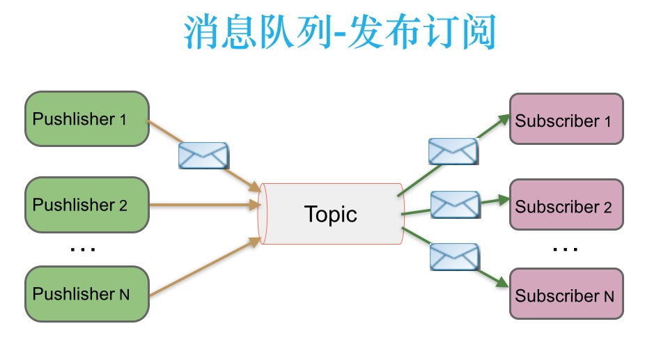 Kafka 的简介与架构 - Java技术债务