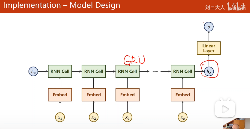 Implementation Model Design