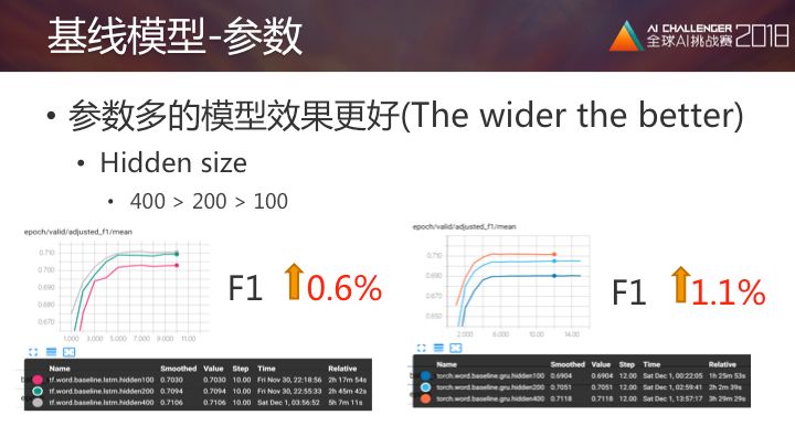 7模型集成：细粒度用户评论情感分析冠军思路及源码-CSDN博客
