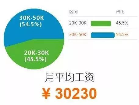 程序员入错行怎么办？ 配图05