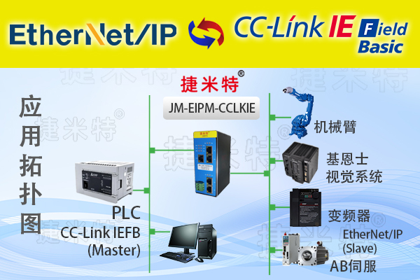 CC-Link IEFB从站转EtherNet/IP主站总线协议转换网关(图1)