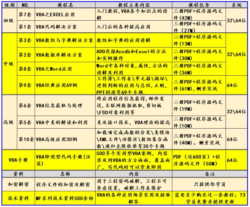 VBA技术资料MF145：清空回收站