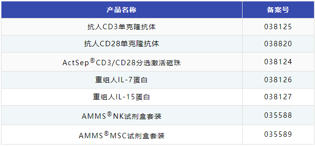 喜讯 | 同立海源CGT核心原料CD28单抗完成FDA DMF备案