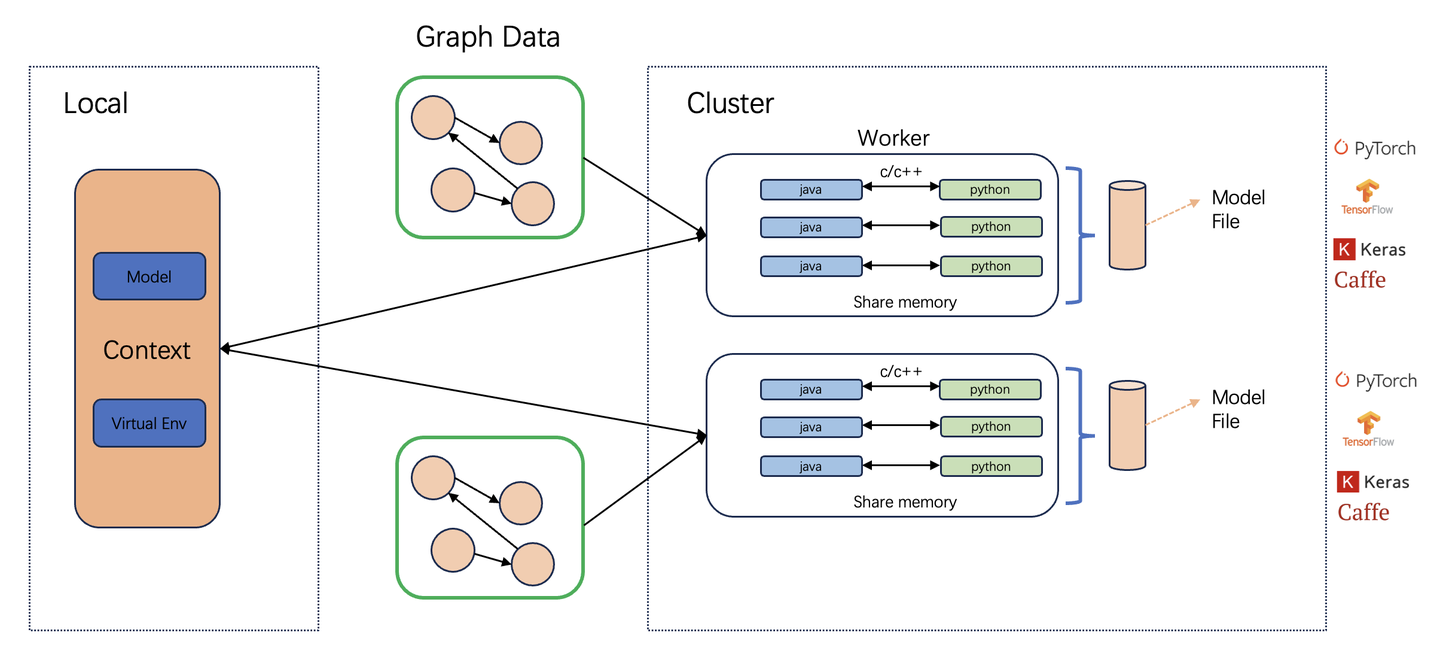 TuGraph Analytics模型推理系统设计