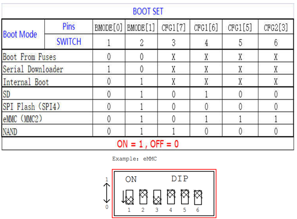 NXP i.MX 6ULL工业核心板硬件说明书（ ARM Cortex-A7，主频792MHz）