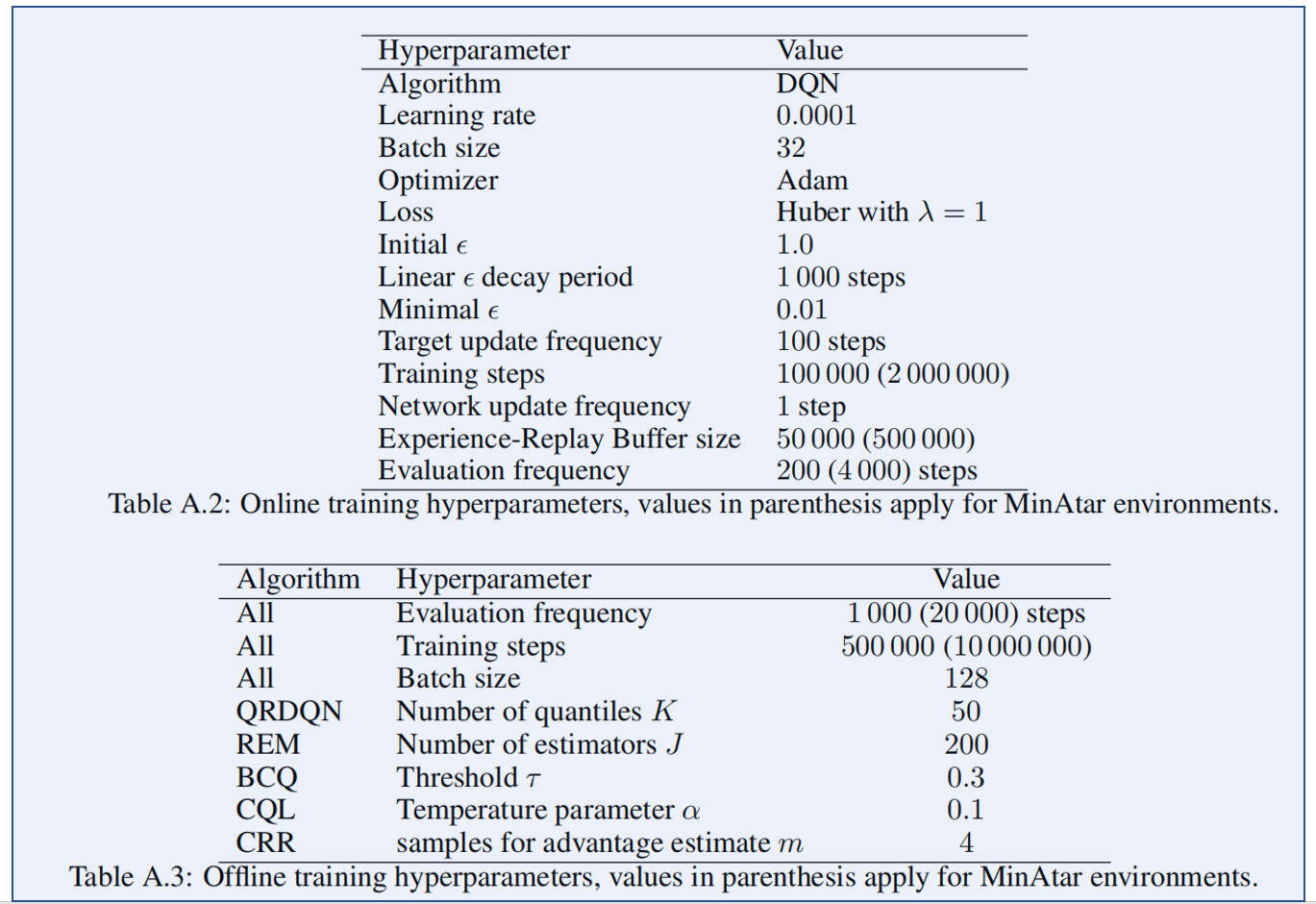 离线强化学习(Offline RL)系列4:(数据集)Offline数据集特征及对离线强化学习算法的影响-CSDN博客