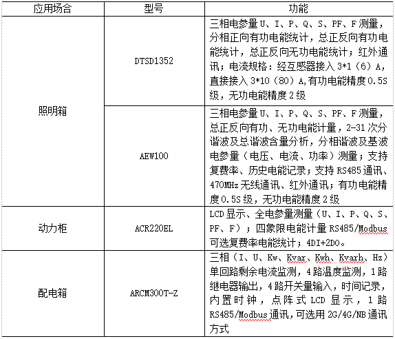 电力能源管理系统在生物制药行业的应用