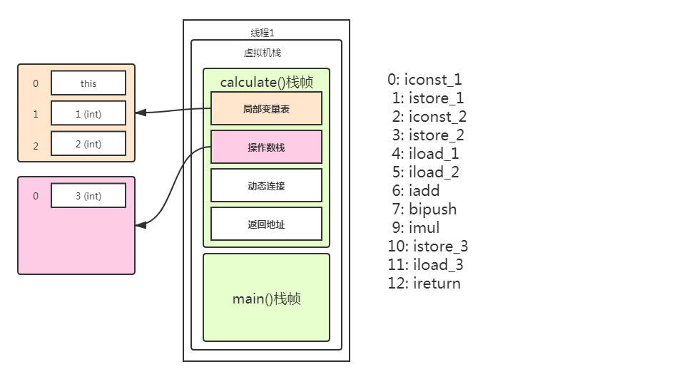 JVM内存管理(一)