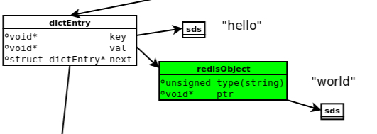 Redis<span style='color:red;'>数据</span>存储<span style='color:red;'>的</span><span style='color:red;'>细节</span>
