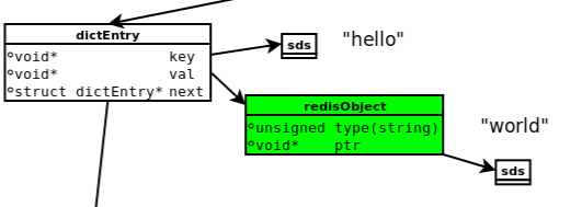 Redis<span style='color:red;'>数据</span><span style='color:red;'>存储</span><span style='color:red;'>的</span>细节