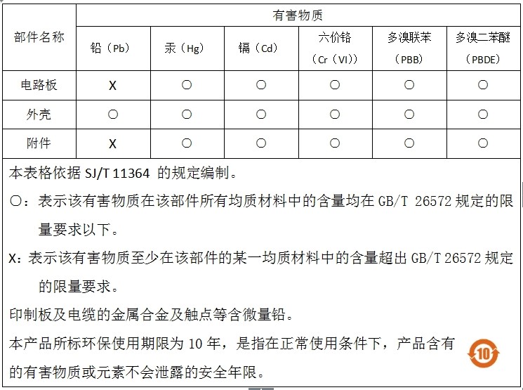 光伏接口转接器配合光伏规约转换器实现发电用电信息采集支持接入各个型号逆变器