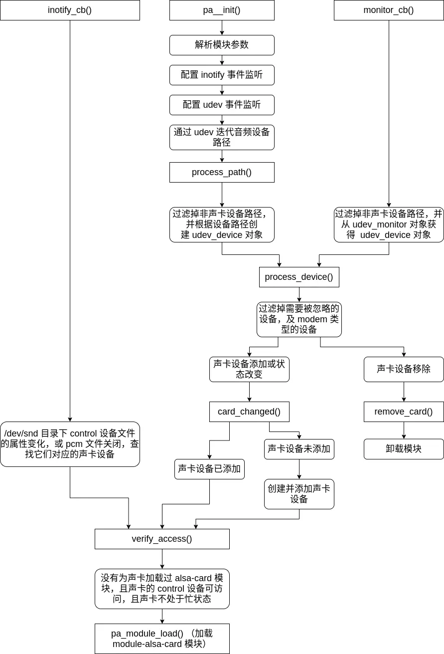 pulseaudio_module_udev_detect