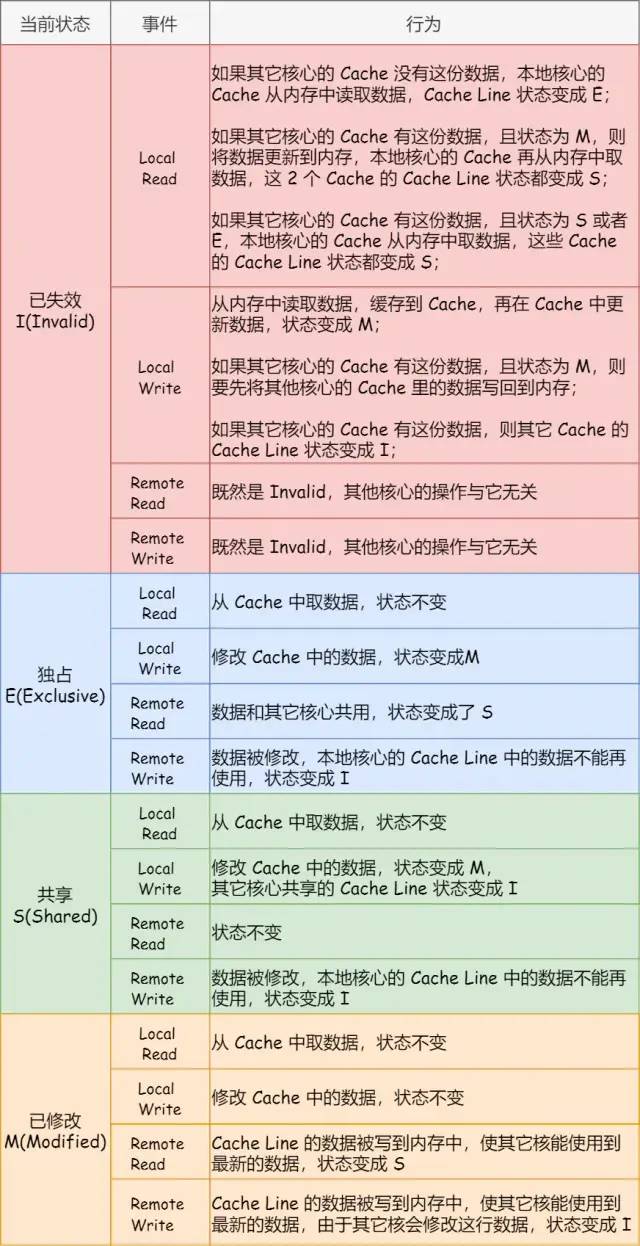 【每日面试】2021美团优选Java一二面面经