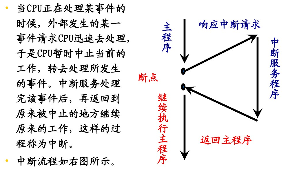 上图即为中断过程示意图,产生中断的请求源被称为中断源,中断源向cpu