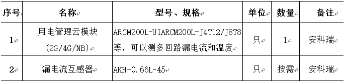 关于酒店宾馆电气火灾隐患的预防与整改措施介绍 安科瑞 许敏