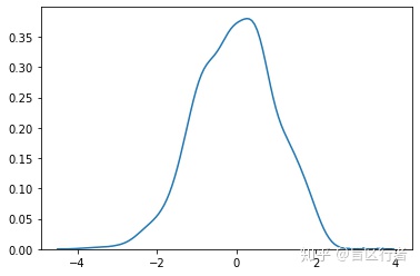 matplotlib plot 分组_【Python学统计】matplotlib函数与单变量画图-CSDN博客