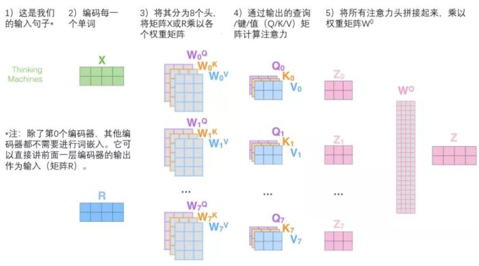 小白看得懂的 Transformer (图解)-图片19