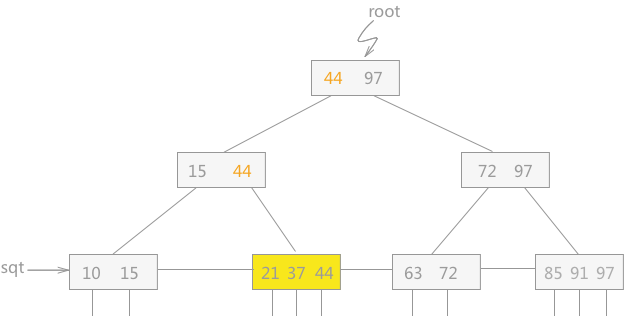 SimpleDB Lab3 DELETE - Programmer Sought