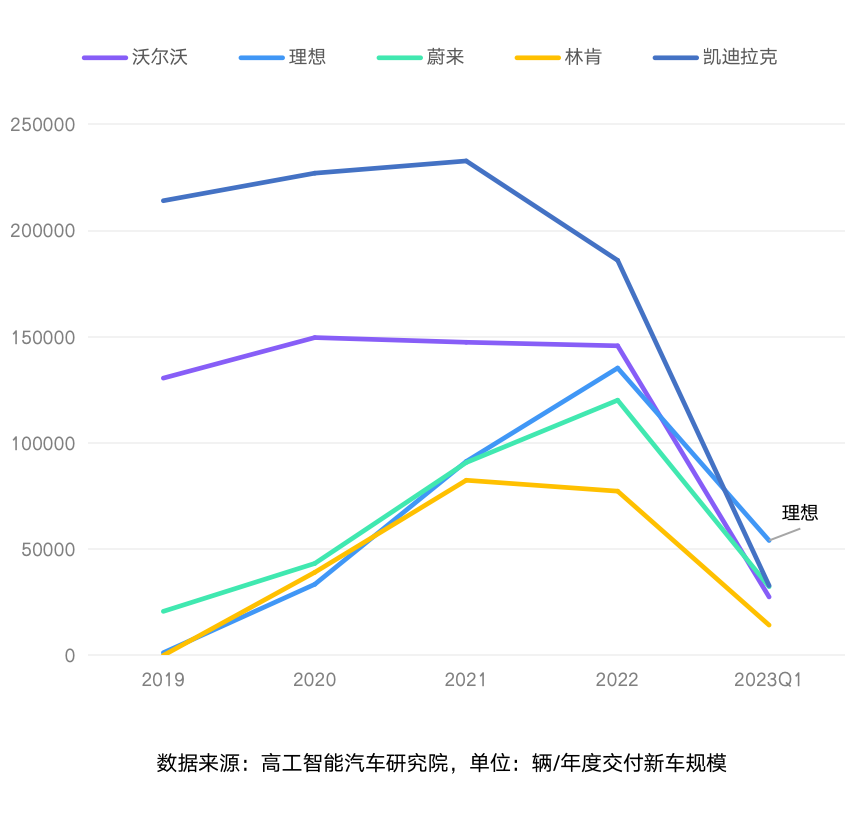 新车推迟、裁员降本，沃尔沃被现实狠狠“扇了一个耳光”