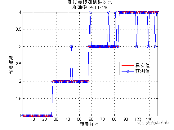 【BP分类】基于金枪鱼优化算法TSO优化BP神经网络的数据分类预测附matlab代码