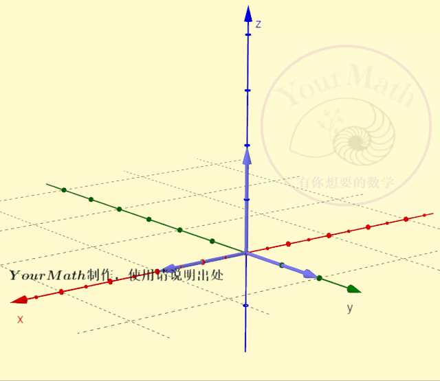 绕轴,轴和轴的3个旋转,分别称为pitch(俯仰),yaw(偏航)和roll(翻滚