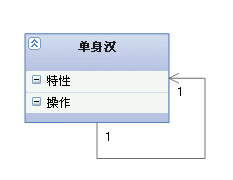 UML图详解