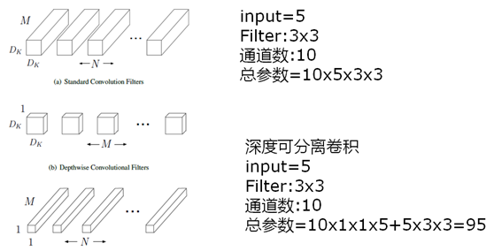 卷积神经网络中 6 种经典卷积操作