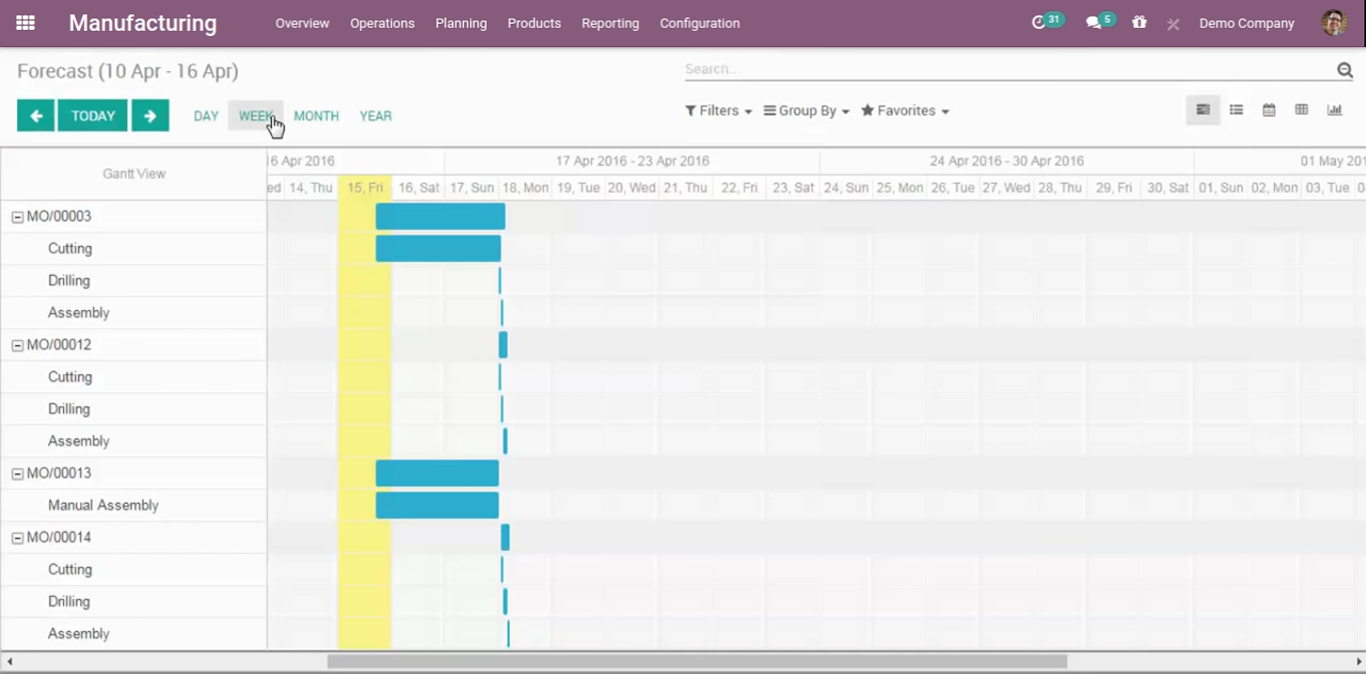 Gantt chart bar indication