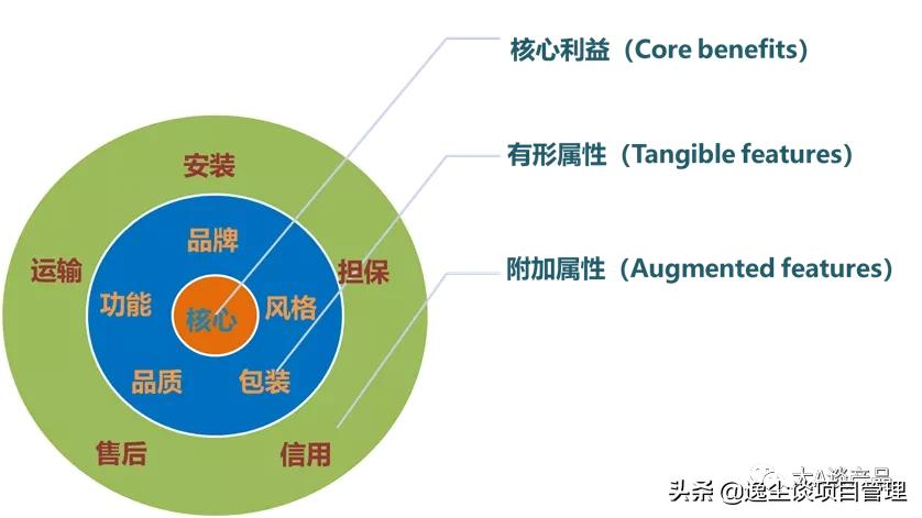 产品经理都是这样做产品规划的（上）