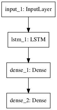 Recurrent Neural Network Graph