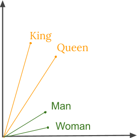 word embedding