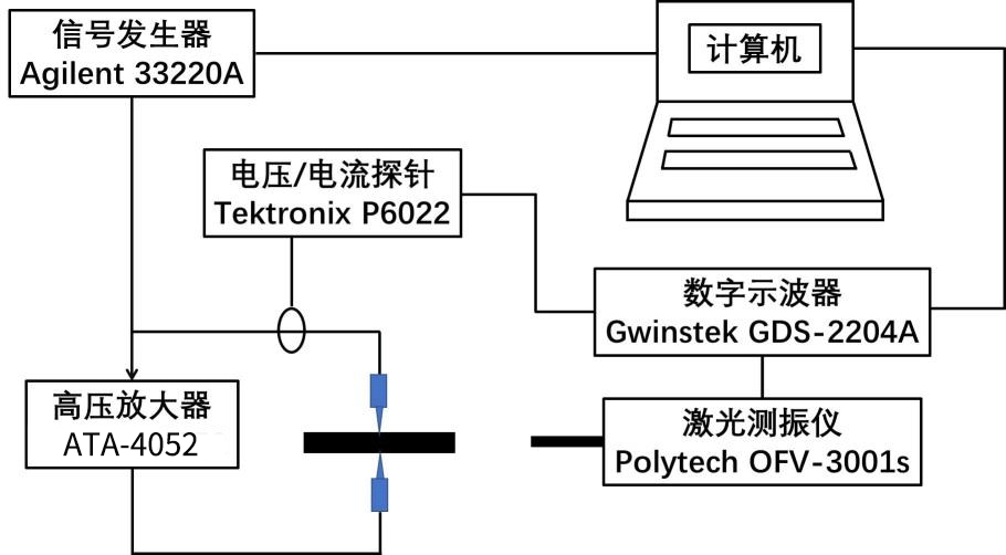 ATA-4052高压功率放大器在大功率压电陶瓷驱动中的应用