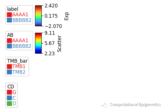 Python也能画漂亮的complex heatmap？-CSDN博客