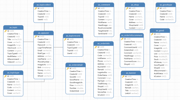 基于SpringBoot+Vue前后端分离的在线宠物商店详细设计实现（协同过滤算法）【原创】