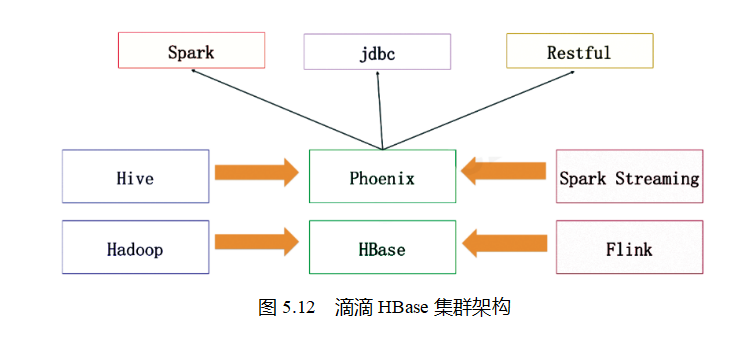 企业级大数据平台建设参考(续集)[通俗易懂]