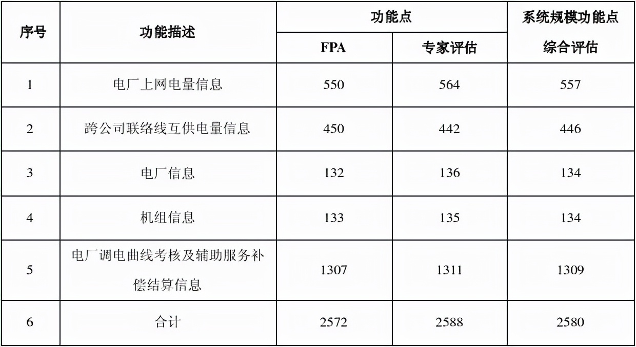 软件开发劳务合同_武陟县宏业劳务开发有限公司_门头劳务安装合同样本