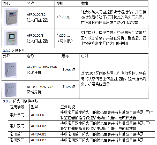 浅谈防火门监控系统的设计和安装