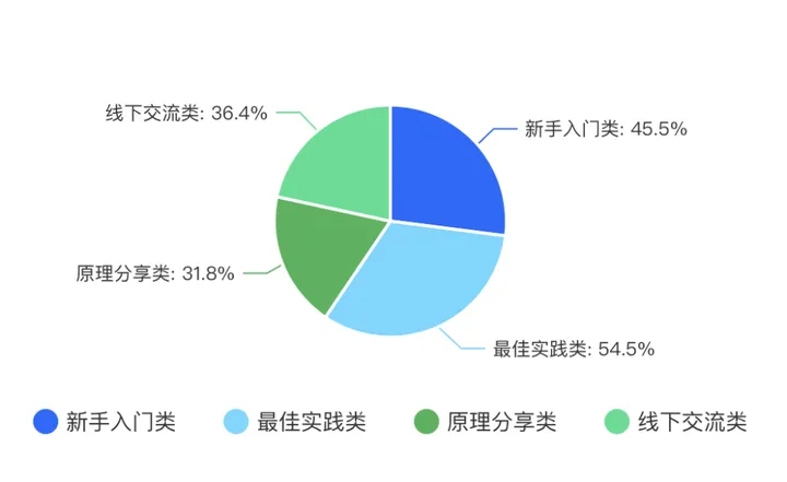 获奖公布｜MO 社区系统有奖调查问卷