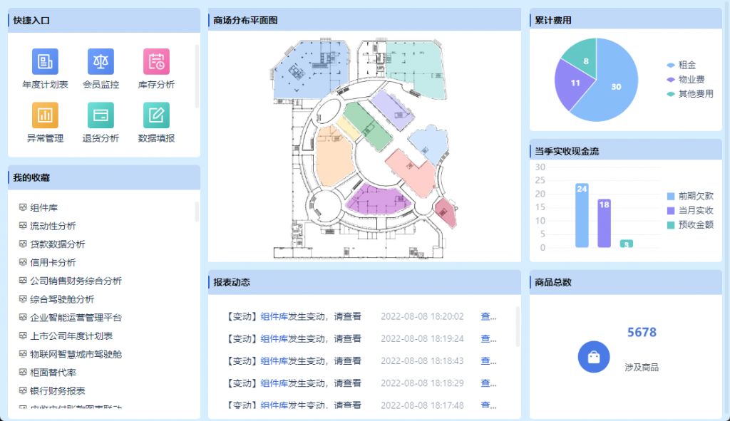 什么是BI看板？选择BI看板制作工具时一定要考虑这些方面