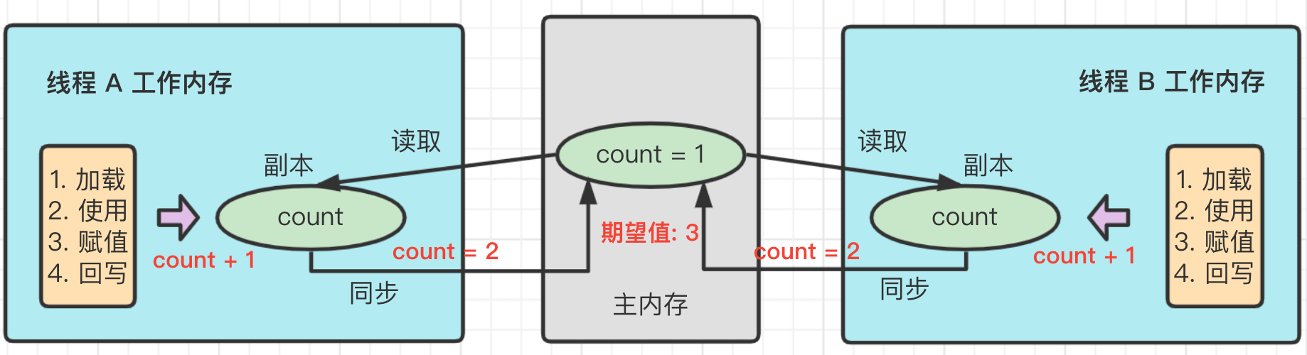 Alt 'JVM 竞争问题'