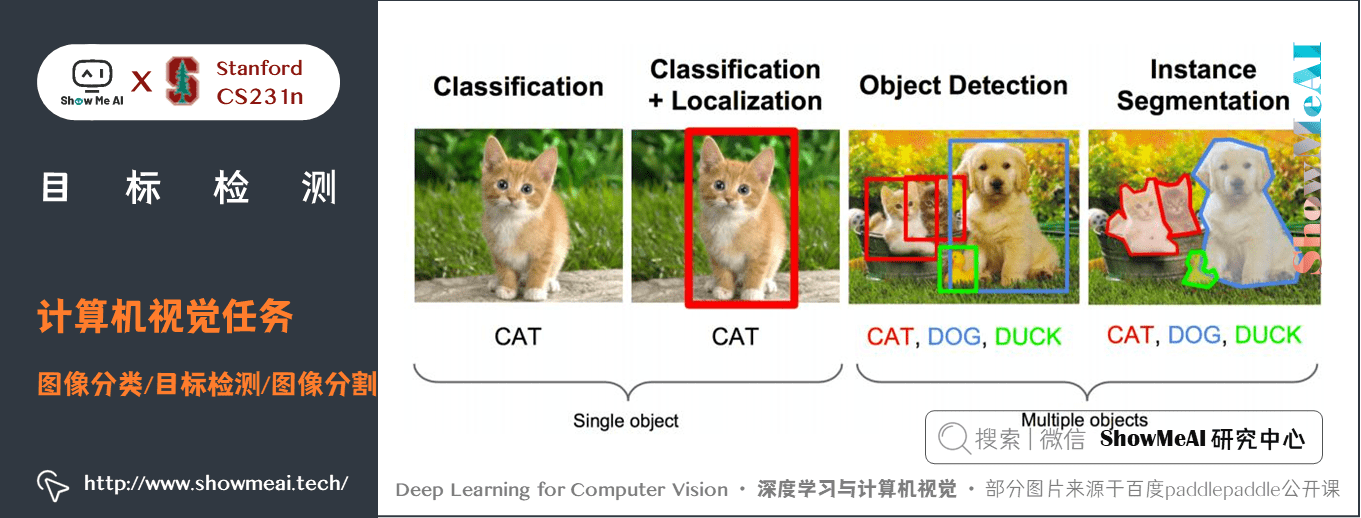 db21a5c6f30cd34bea8e5be44d401f24 - 深度学习与CV教程(12) | 目标检测 (两阶段,R-CNN系列)