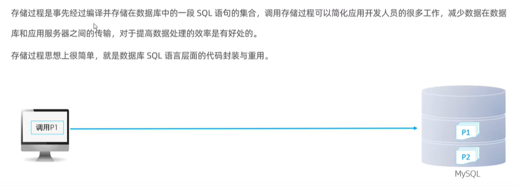 20240904_070346 mysql 存储过程 认识_存储过程