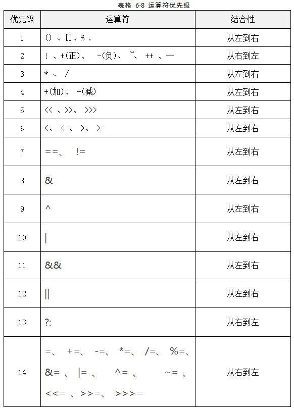 java 运算符_详解Java表达式与运算符