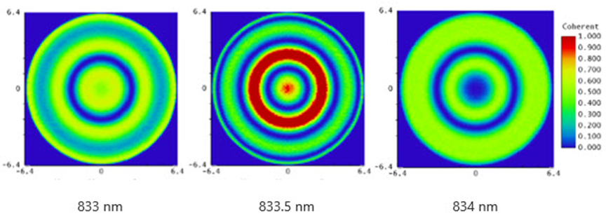 Ansys Zemax | 如何模拟光学相干层析成像系统