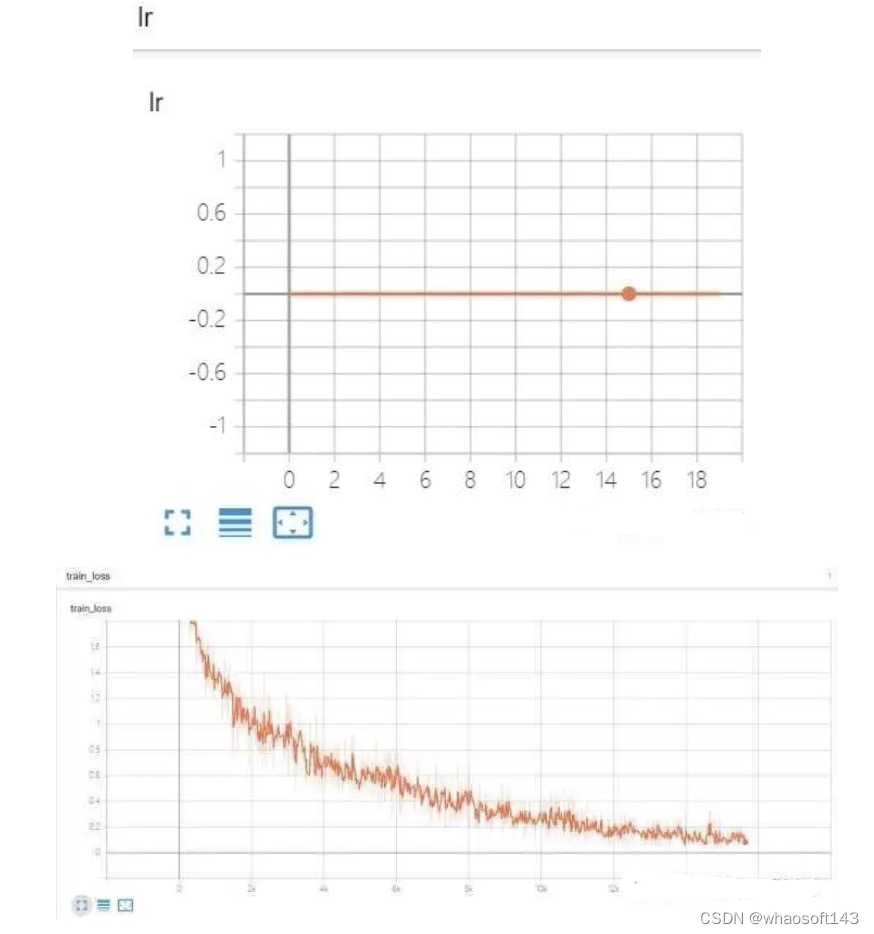 AMP自动混合精度_深度学习_15