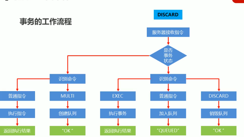 redis-key-value-redis-3-redis-csdn