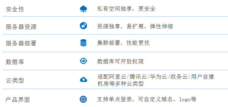 如何用低代码开发平台搭建本地化部署?