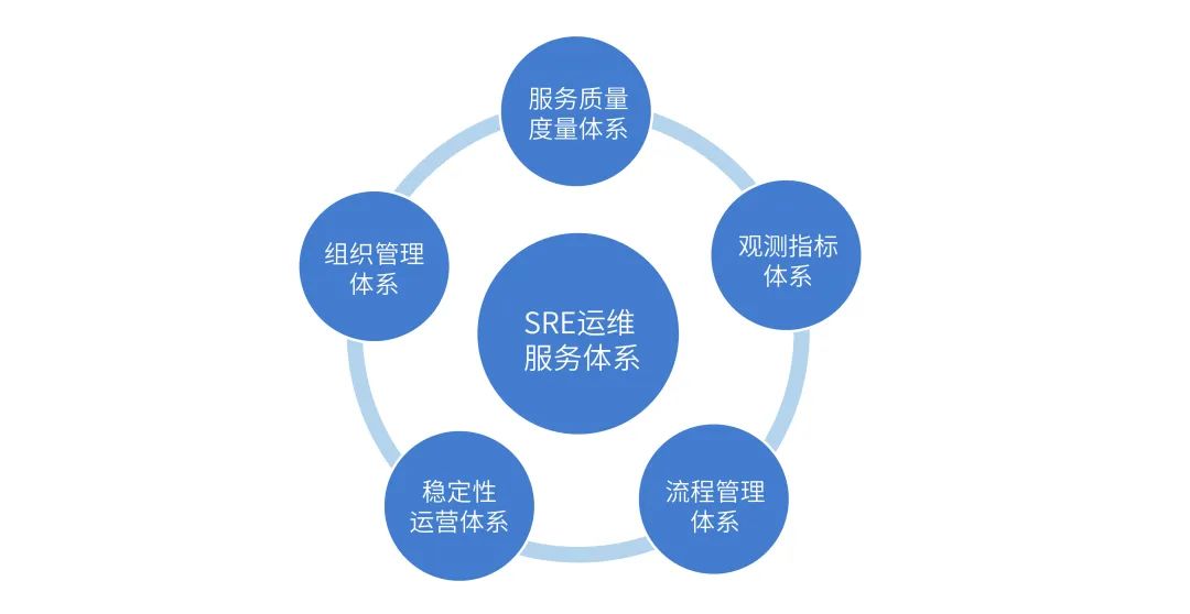 恒生与中国信通院联合发布《证券行业分布式核心系统SRE运维白皮书》