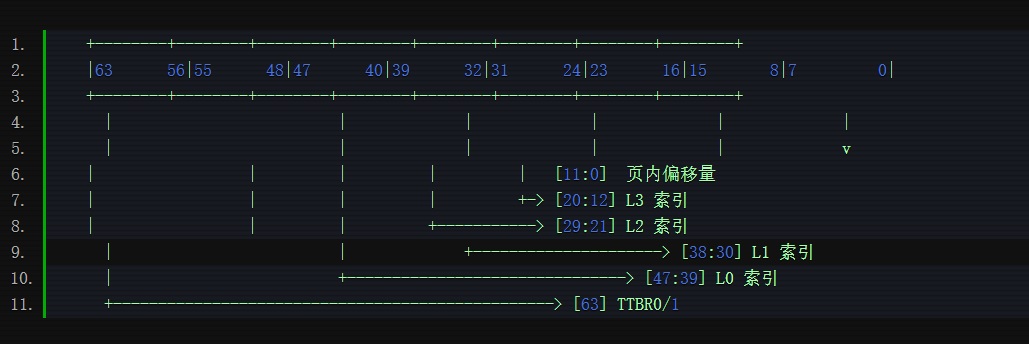 详解 ARM64 内核中对 52 位虚拟地址的支持详解 ARM64 内核中对 52 位虚拟地址的支持