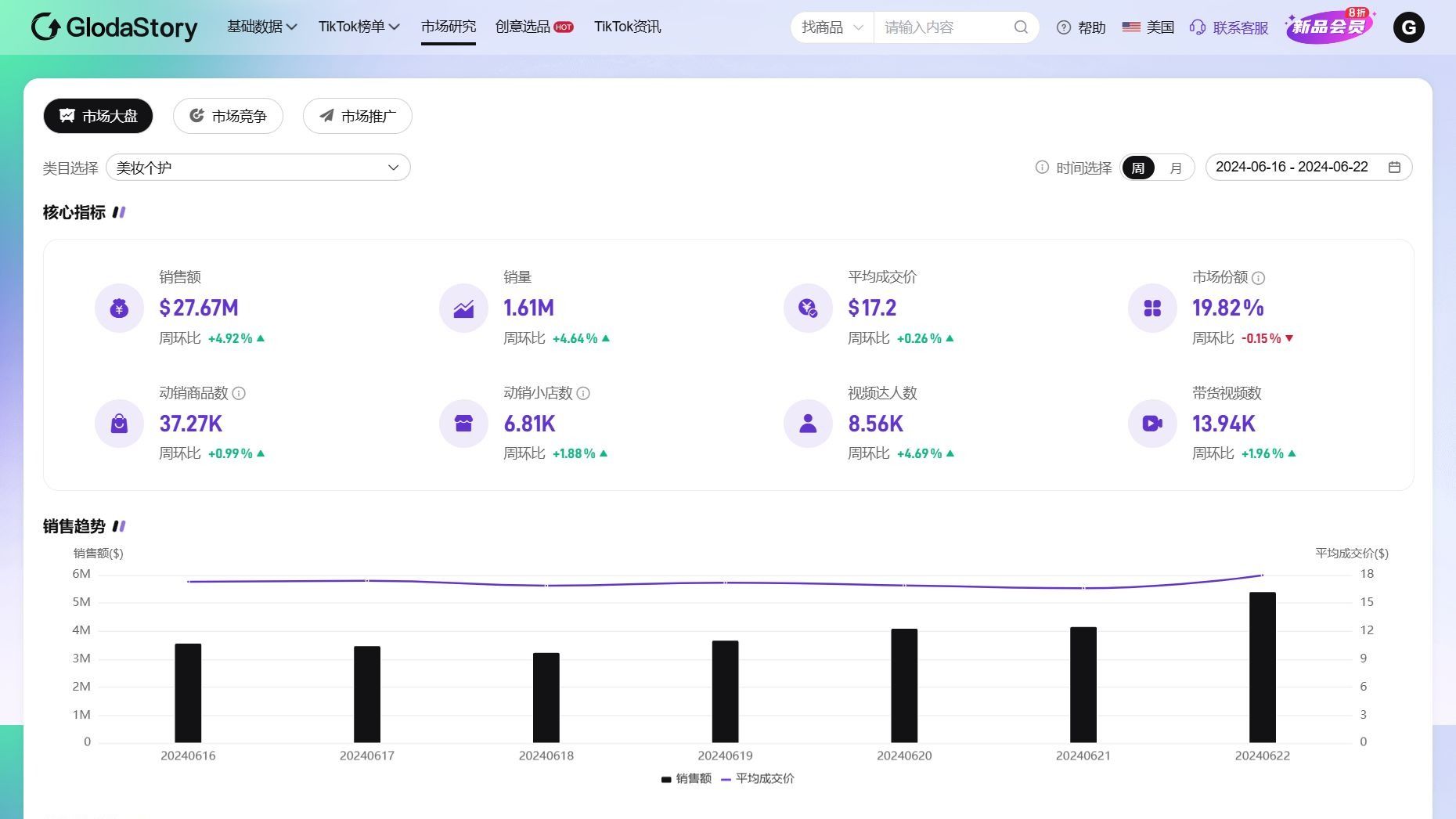 TikTok运营,视频,商品,直播数据分析教程大全_分析视频售销品,爆品的网站叫什么名字-CSDN博客